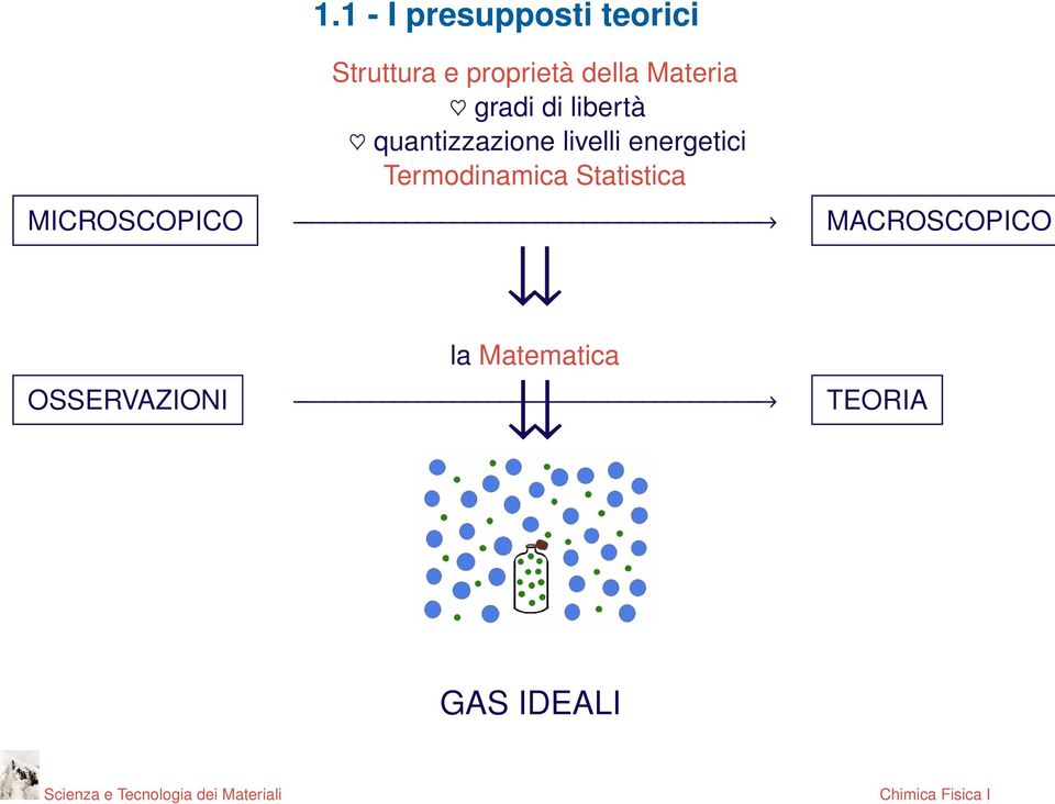 livelli energetici Termodinamica Statistica