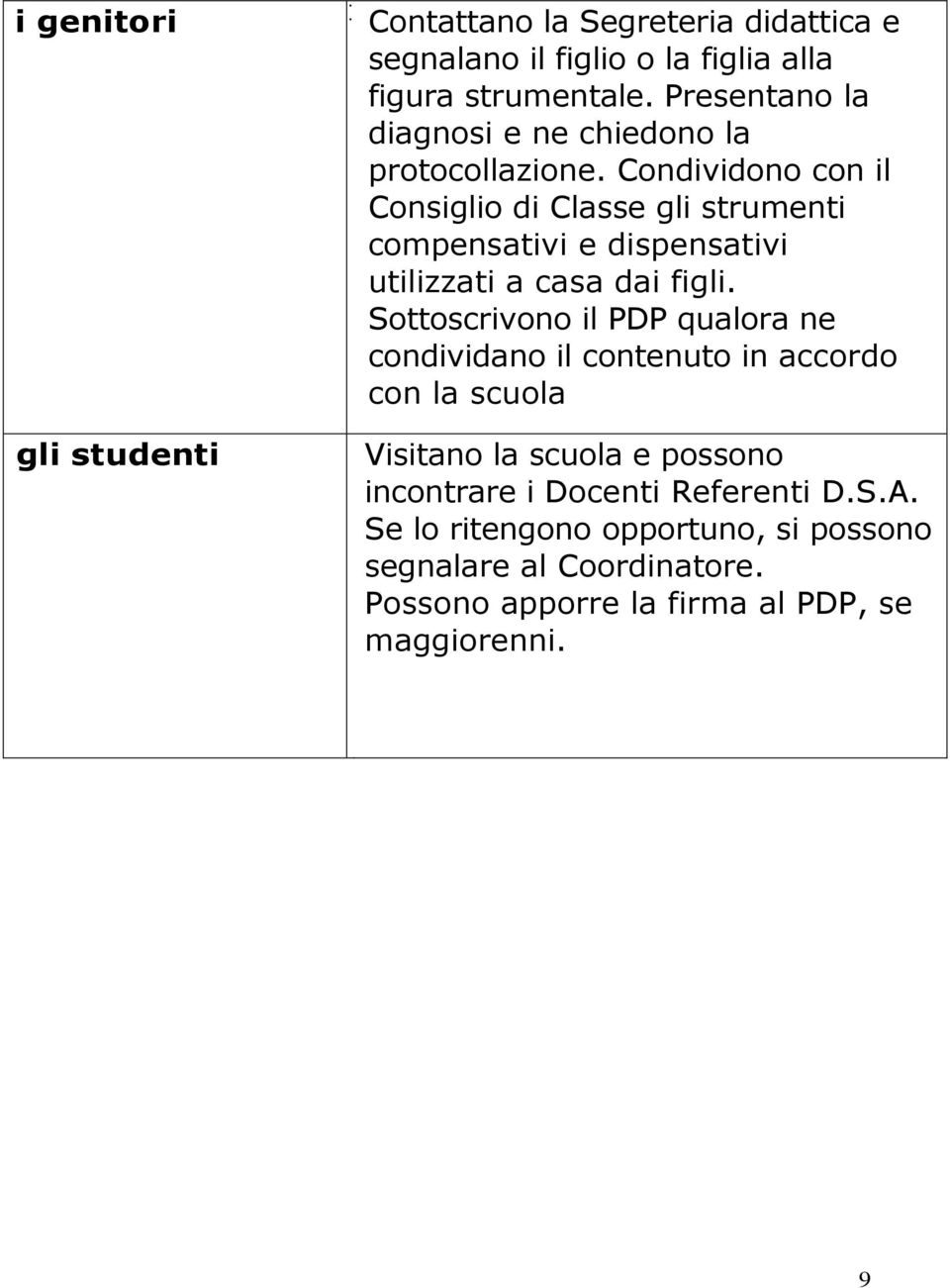 Condividono con il Consiglio di Classe gli strumenti compensativi e dispensativi utilizzati a casa dai figli.