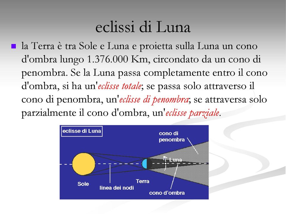 Se la Luna passa completamente entro il cono d'ombra, si ha un'eclisse totale; ; se passa