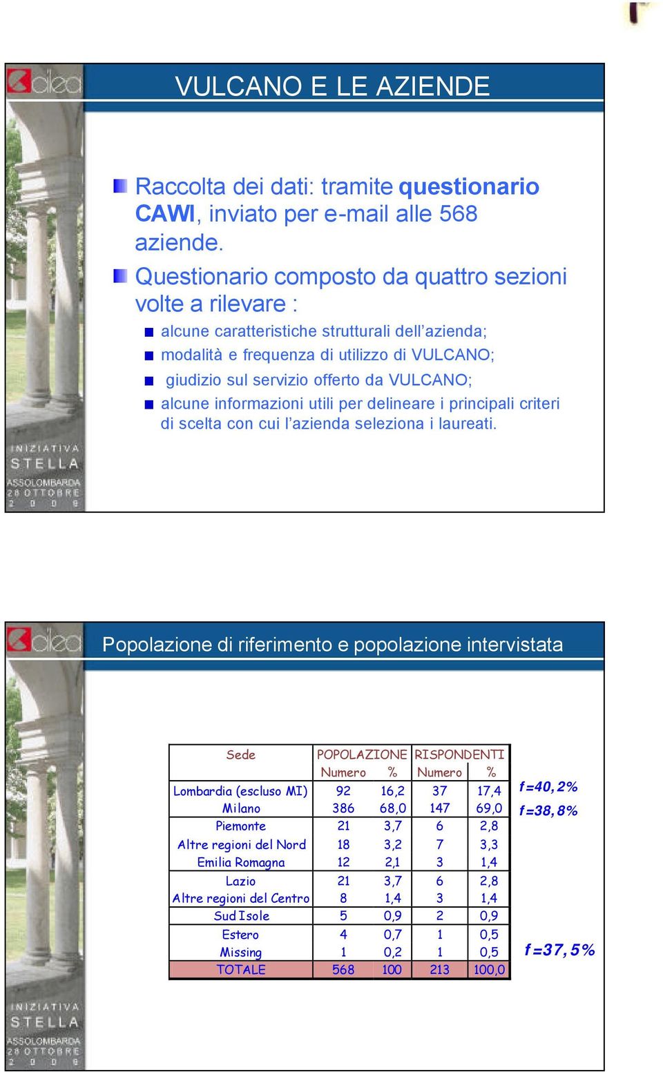 alcune informazioni utili per delineare i principali criteri di scelta con cui l azienda seleziona i laureati.