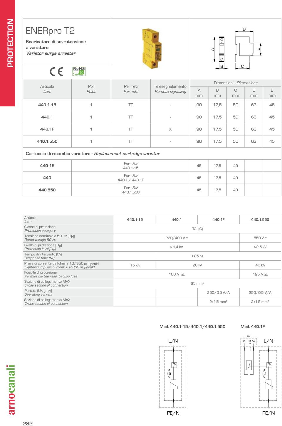 15 Per - For 440.1 / 440.1F Per - For 440.1.550 45 17,5 49 45 17,5 49 45 17,5 49 rticolo lasse di protezione Tensione nominale a 50 Hz (U) Rated voltage 50 Hz ivello di protezione (Up) Tempo di