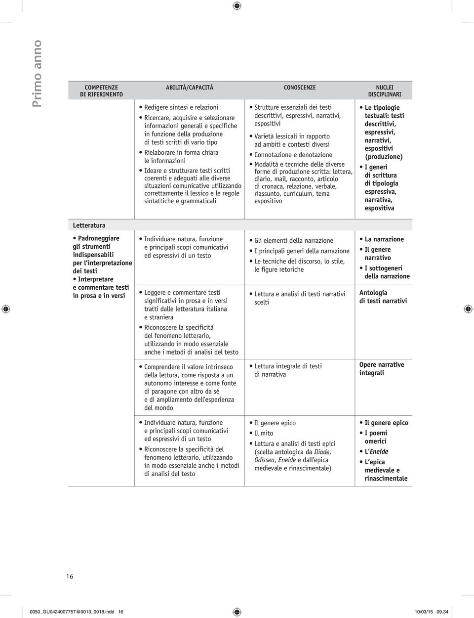 espressivi, narrativi, Connotazione e denotazione Modalità e tecniche delle diverse forme di produzione scritta: lettera, diario, mail, racconto, articolo di cronaca, relazione, verbale, riassunto,