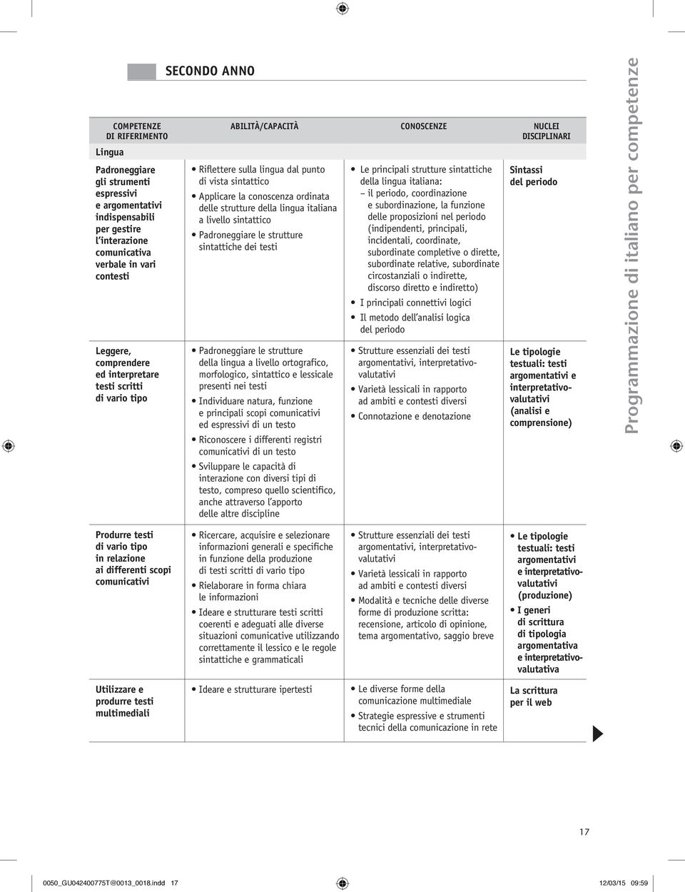 strutture sintattiche della lingua italiana: il periodo, coordinazione e subordinazione, la funzione delle proposizioni nel periodo (indipendenti, principali, incidentali, coordinate, subordinate