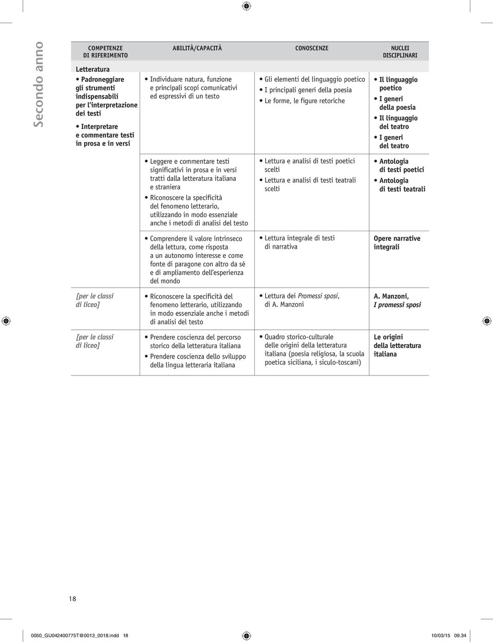 dalla letteratura italiana e straniera Riconoscere la specificità del fenomeno letterario, utilizzando in modo essenziale anche i metodi di analisi del testo Lettura e analisi di testi poetici scelti