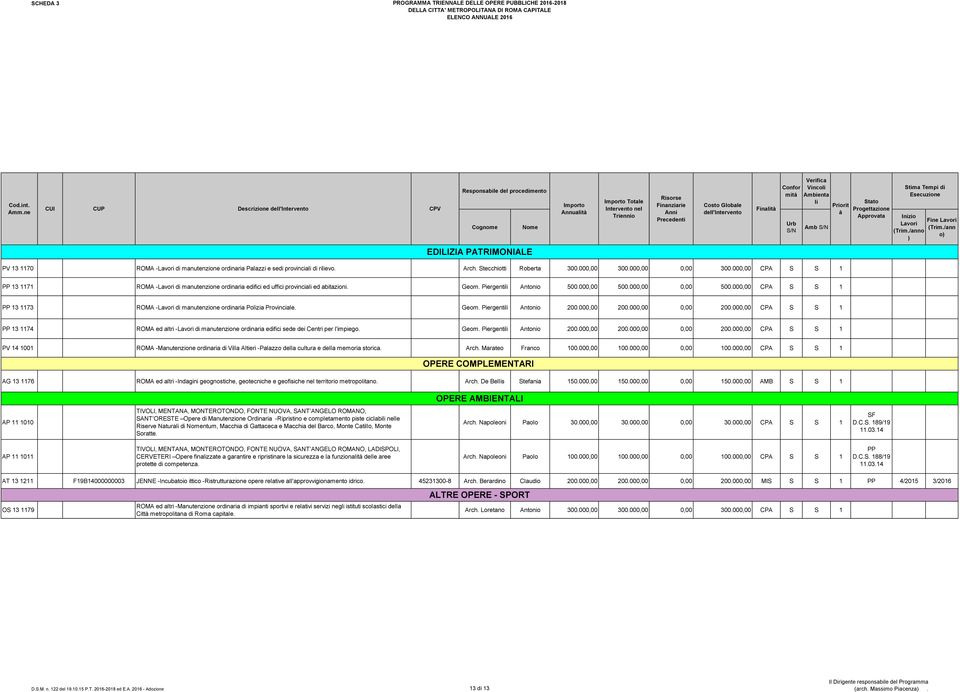 Ambienta li Amb S/N Priorit à Stato Progettazione Approvata Stima Tempi di Esecuzione Inizio Lavori (Trim./anno ) Fine Lavori (Trim.