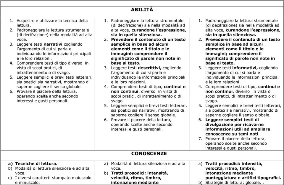 Comprendere testi di tipo diverso in vista di scopi pratici, di intrattenimento o di svago. 5.