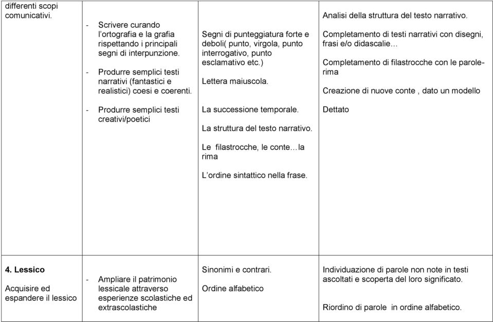 Analisi della struttura del testo narrativo.