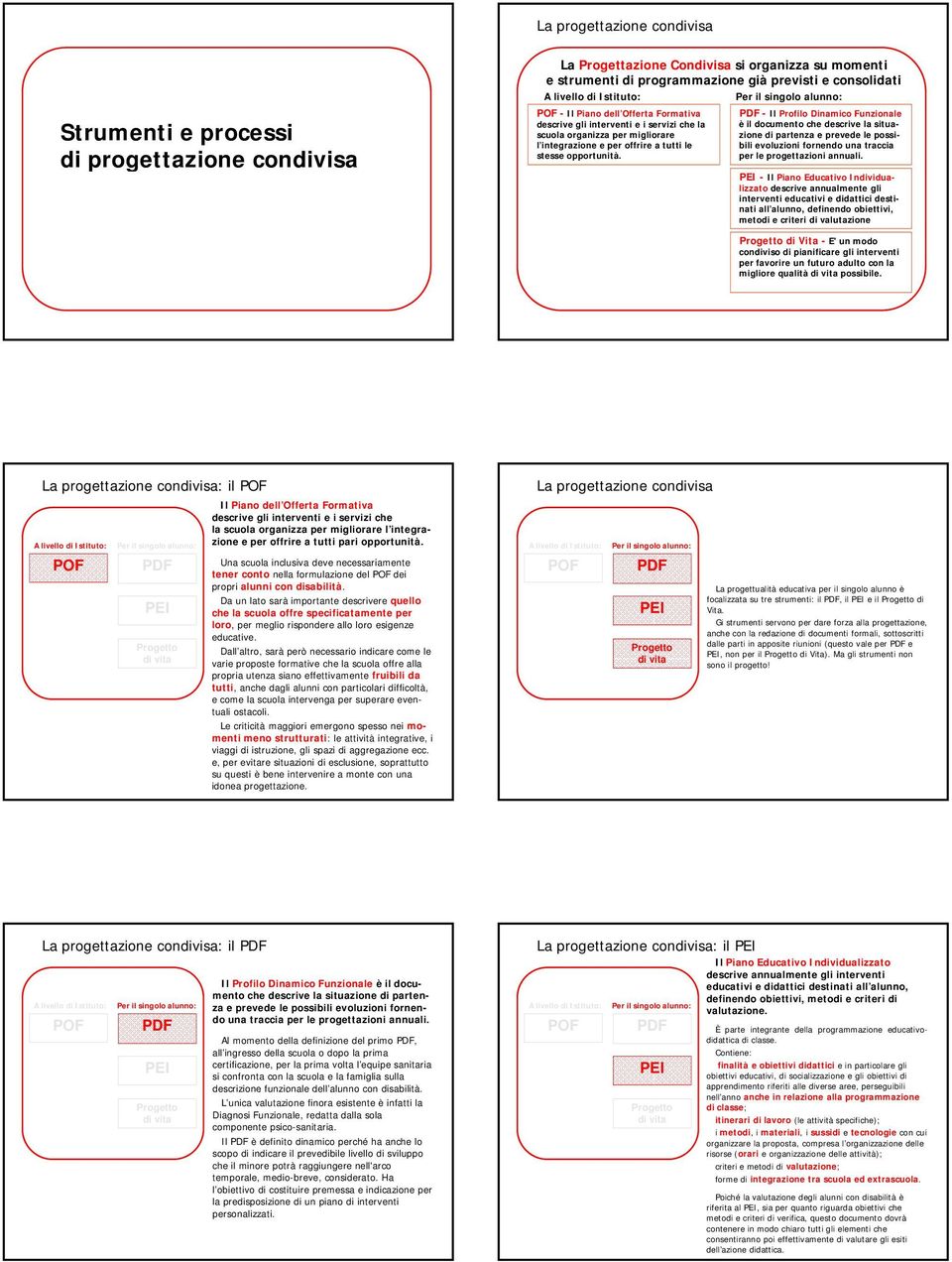 opportunità. PDF - Il Profilo Dinamico Funzionale è il documento che descrive la situazione di partenza e prevede le possibili evoluzioni fornendo una traccia per le progettazioni annuali.