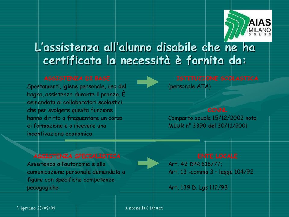 È demandata ai collaboratori scolastici che per svolgere questa funzione hanno diritto a frequentare un corso di formazione e a ricevere una incentivazione economica