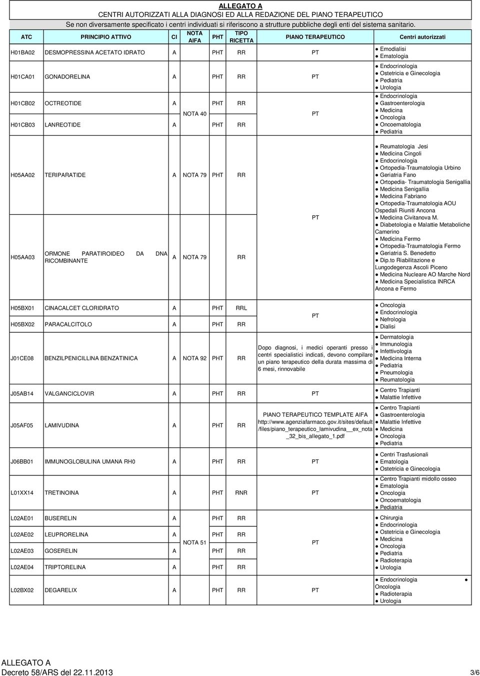 AOU Ospedali Civitanova M. Diabetologia e Malattie Metaboliche Camerino Fermo Ortopedia-Traumatologia Fermo Geriatria S. Benedetto Dip.