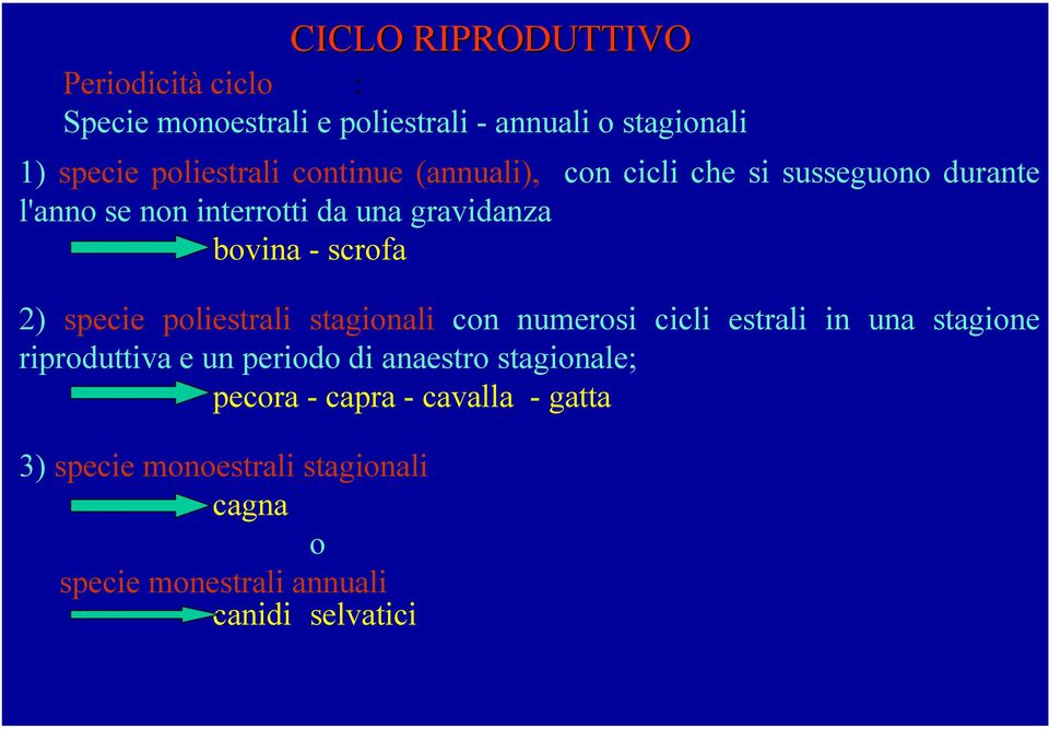 specie poliestrali stagionali con numerosi cicli estrali in una stagione riproduttiva e un periodo di anaestro