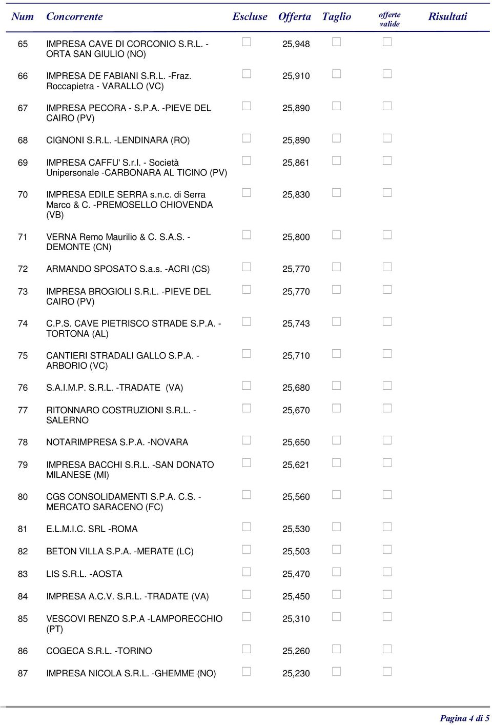 R.L. -PIEVE DEL CAIRO (PV) 74 C.P.S. CAVE PIETRISCO STRADE S.P.A. - TORTONA (AL) 75 CANTIERI STRADALI GALLO S.P.A. - ARBORIO (VC) 76 S.A.I.M.P. S.R.L. -TRADATE (VA) 77 RITONNARO COSTRUZIONI S.R.L. - SALERNO 78 NOTARIMPRESA S.