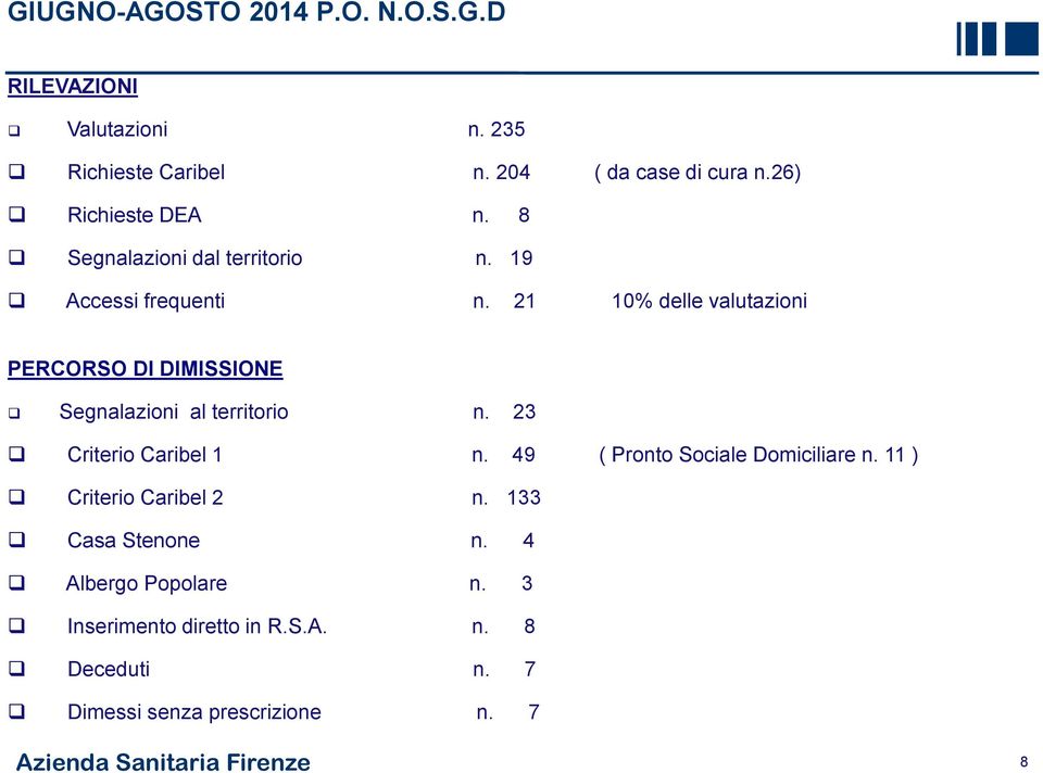 21 10% delle valutazioni PERCORSO DI DIMISSIONE Segnalazioni al territorio n. 23 Criterio Caribel 1 n.