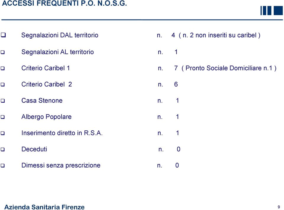 7 ( Pronto Sociale Domiciliare n.1 ) Criterio Caribel 2 n. 6 Casa Stenone n.