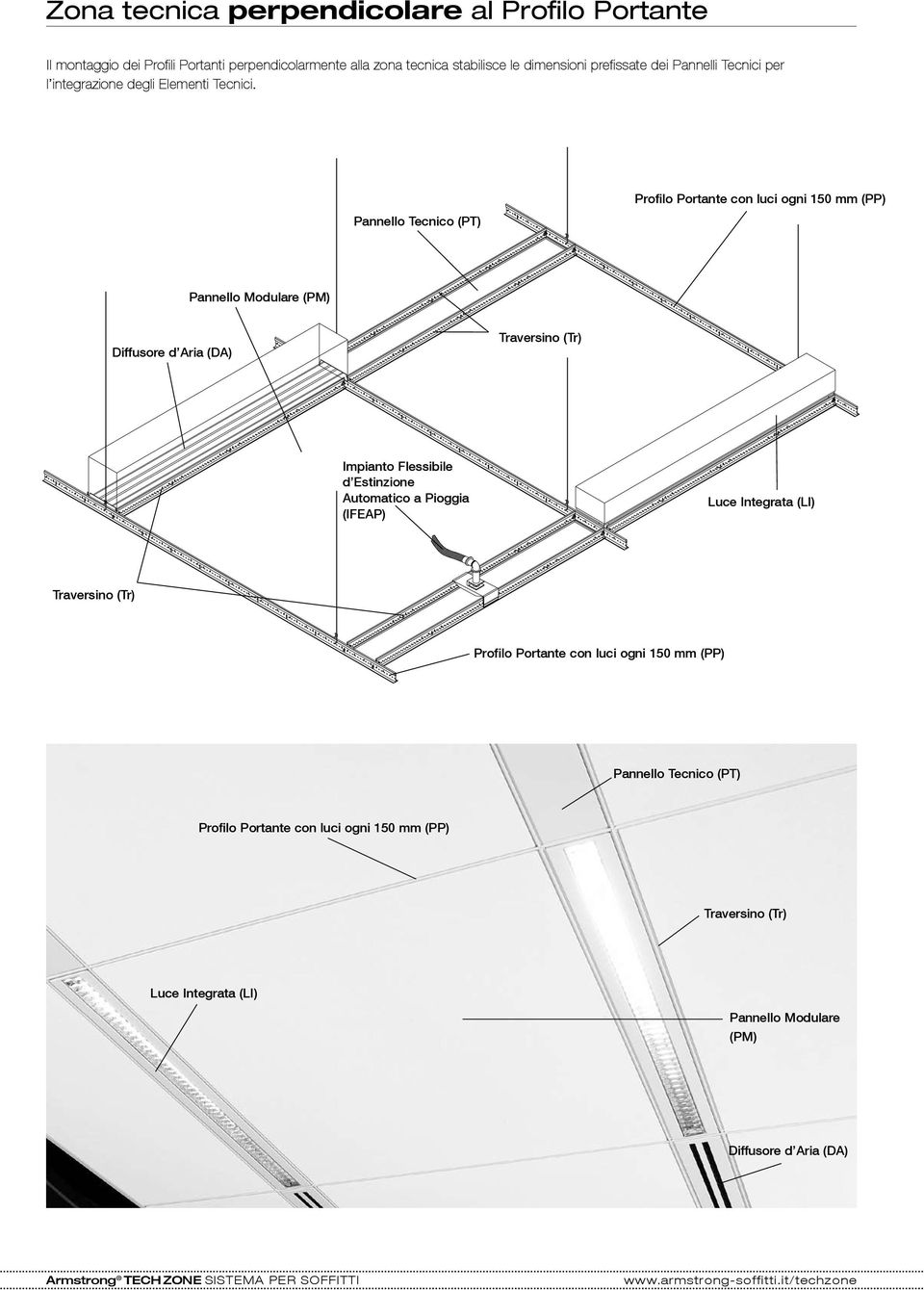 (PT) Profilo Portante con luci ogni () Pannello Modulare (PM) Diffusore d Aria (DA) Traversino (Tr) Impianto Flessibile d Estinzione Automatico a