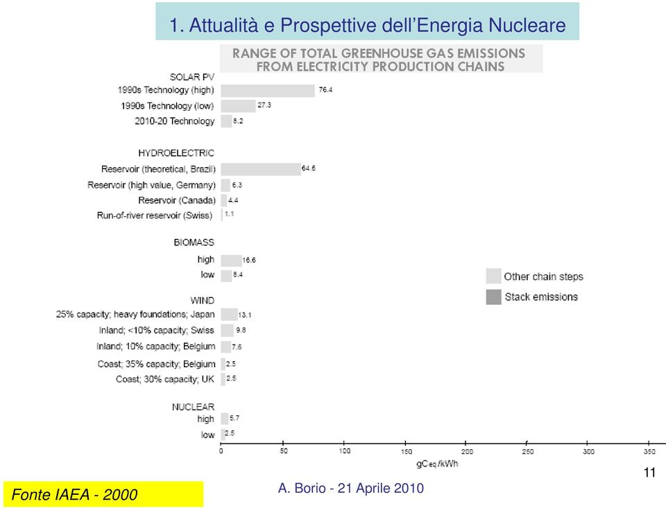 Energia Nucleare