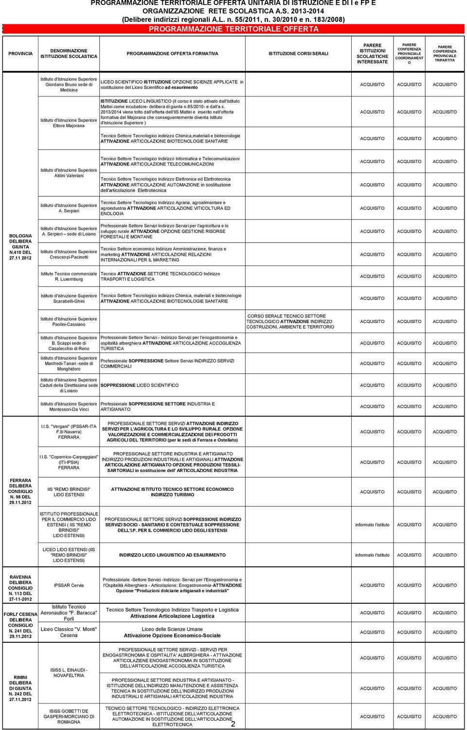 2013-2014 PROGRAMMAZIONE TERRITORIALE OFFERTA PROVINCIA DENOMINAZIONE ISTITUZIONE SCOLASTICA PROGRAMMAZIONE OFFERTA FORMATIVA ISTITUZIONE CORSI SERALI ISTITUZIONI SCOLASTICHE INTERESSATE CONFERENZA