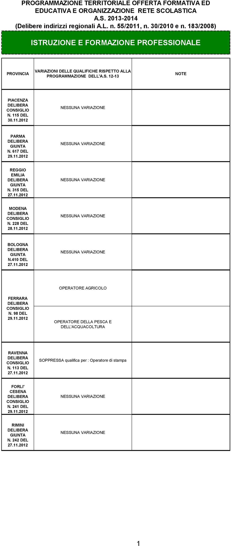 115 DEL 30.11.2012 PARMA N. 617 DEL REGGIO EMILIA N. 315 DEL MODENA N. 228 DEL 28.11.2012 BOLOGNA N.410 DEL FERRARA N.