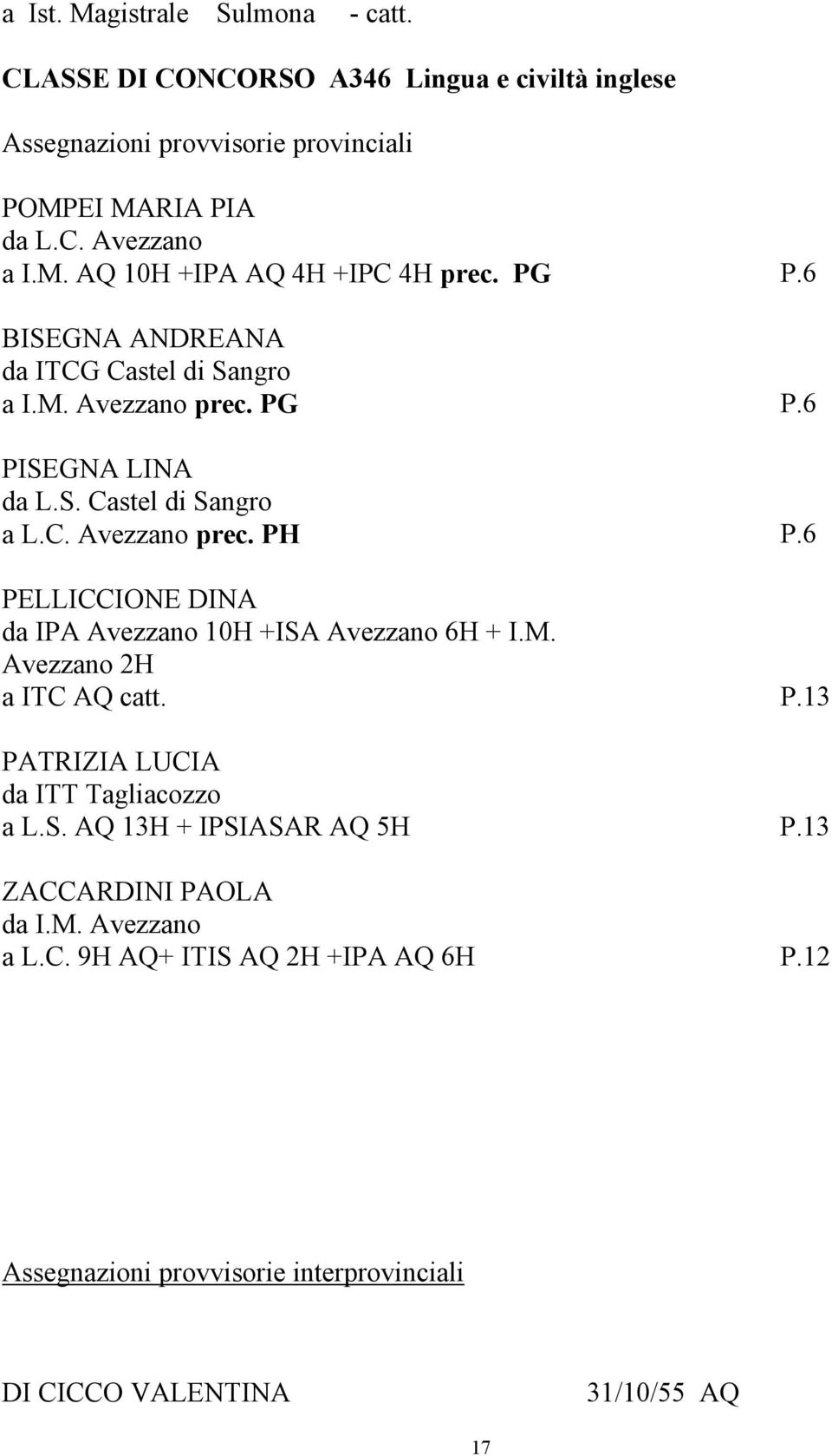 6 PELLICCIONE DINA da IPA Avezzano 10H +ISA Avezzano 6H + I.M. Avezzano 2H a ITC AQ catt. P.13 PATRIZIA LUCIA da ITT Tagliacozzo a L.S. AQ 13H + IPSIASAR AQ 5H P.