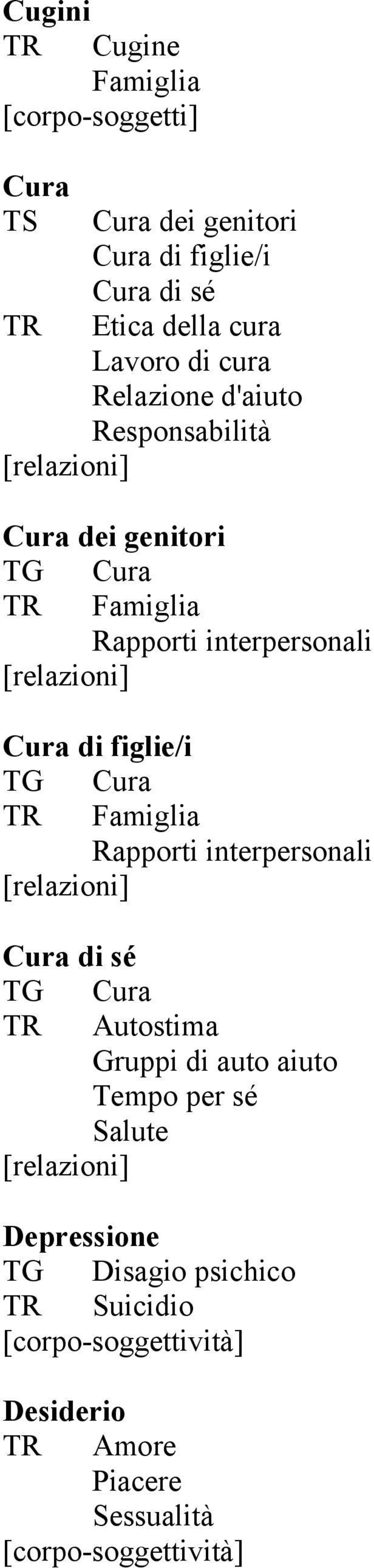 Cura di figlie/i TG Cura TR Famiglia Rapporti interpersonali Cura di sé TG Cura TR Autostima Gruppi di