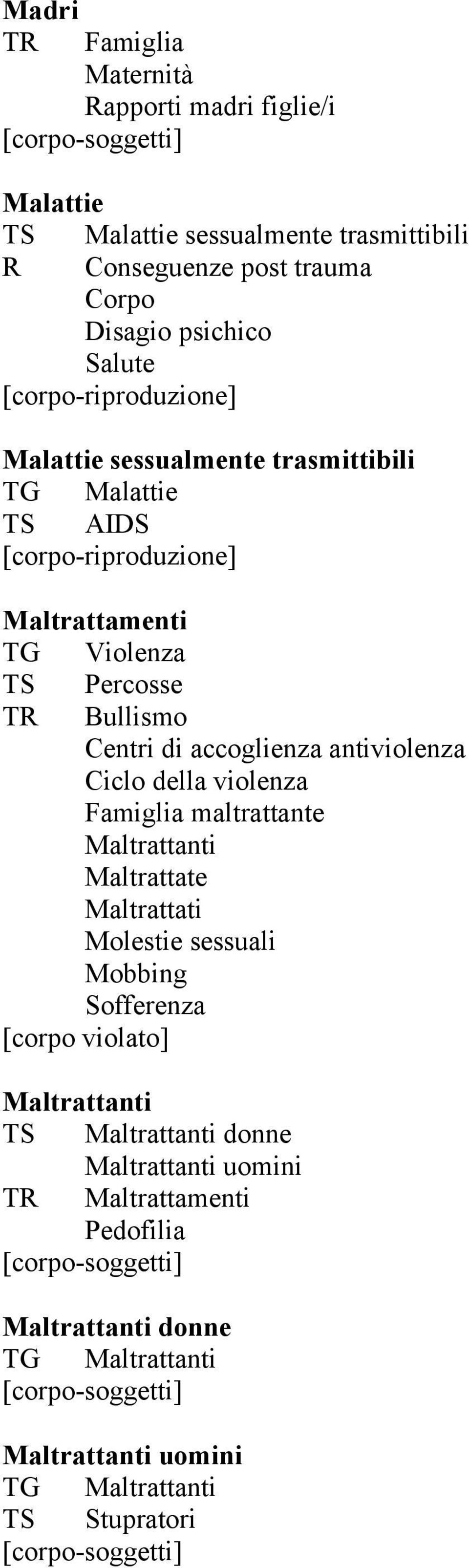 antiviolenza Ciclo della violenza Famiglia maltrattante Maltrattanti Maltrattate Maltrattati Molestie sessuali Mobbing Sofferenza Maltrattanti TS