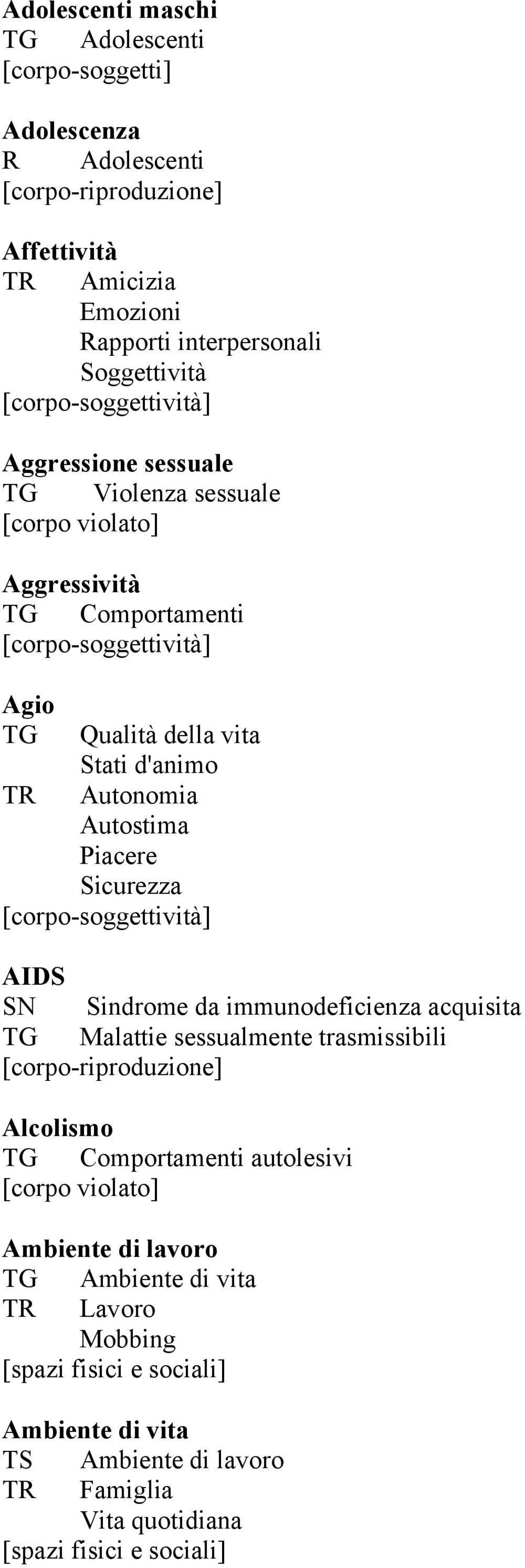 AIDS SN Sindrome da immunodeficienza acquisita TG Malattie sessualmente trasmissibili Alcolismo TG Comportamenti autolesivi Ambiente di lavoro TG