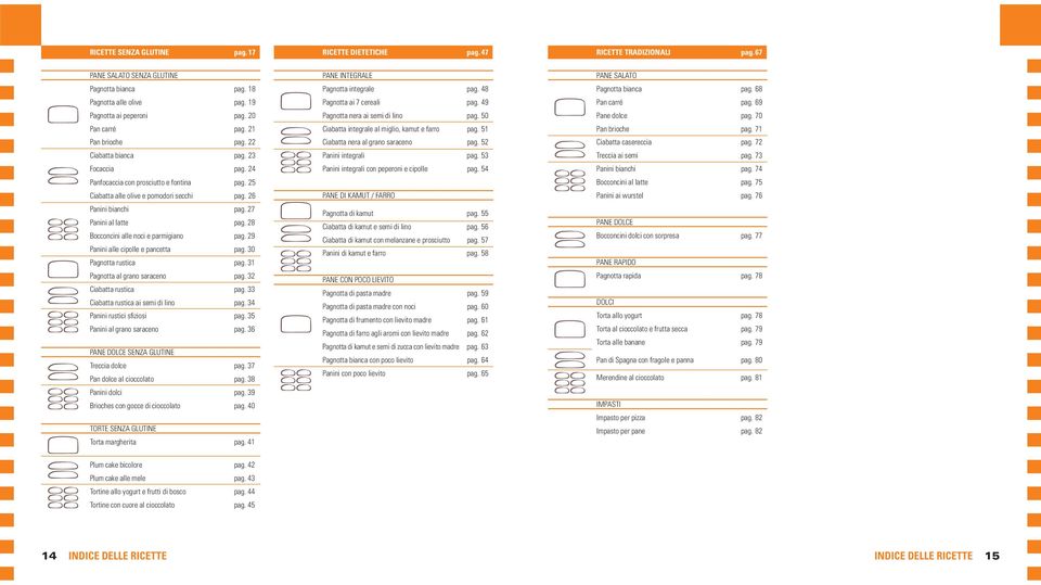 27 Panini al latte pag. 28 Bocconcini alle noci e parmigiano pag. 29 Panini alle cipolle e pancetta pag. 30 Pagnotta rustica pag. 31 Pagnotta al grano saraceno pag. 32 Ciabatta rustica pag.