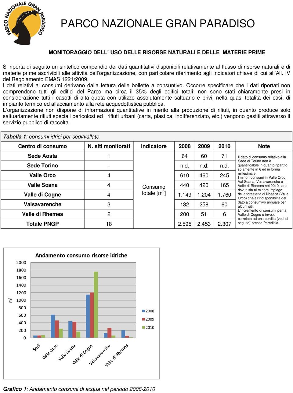 I dati relativi ai consumi derivano dalla lettura delle bollette a consuntivo.