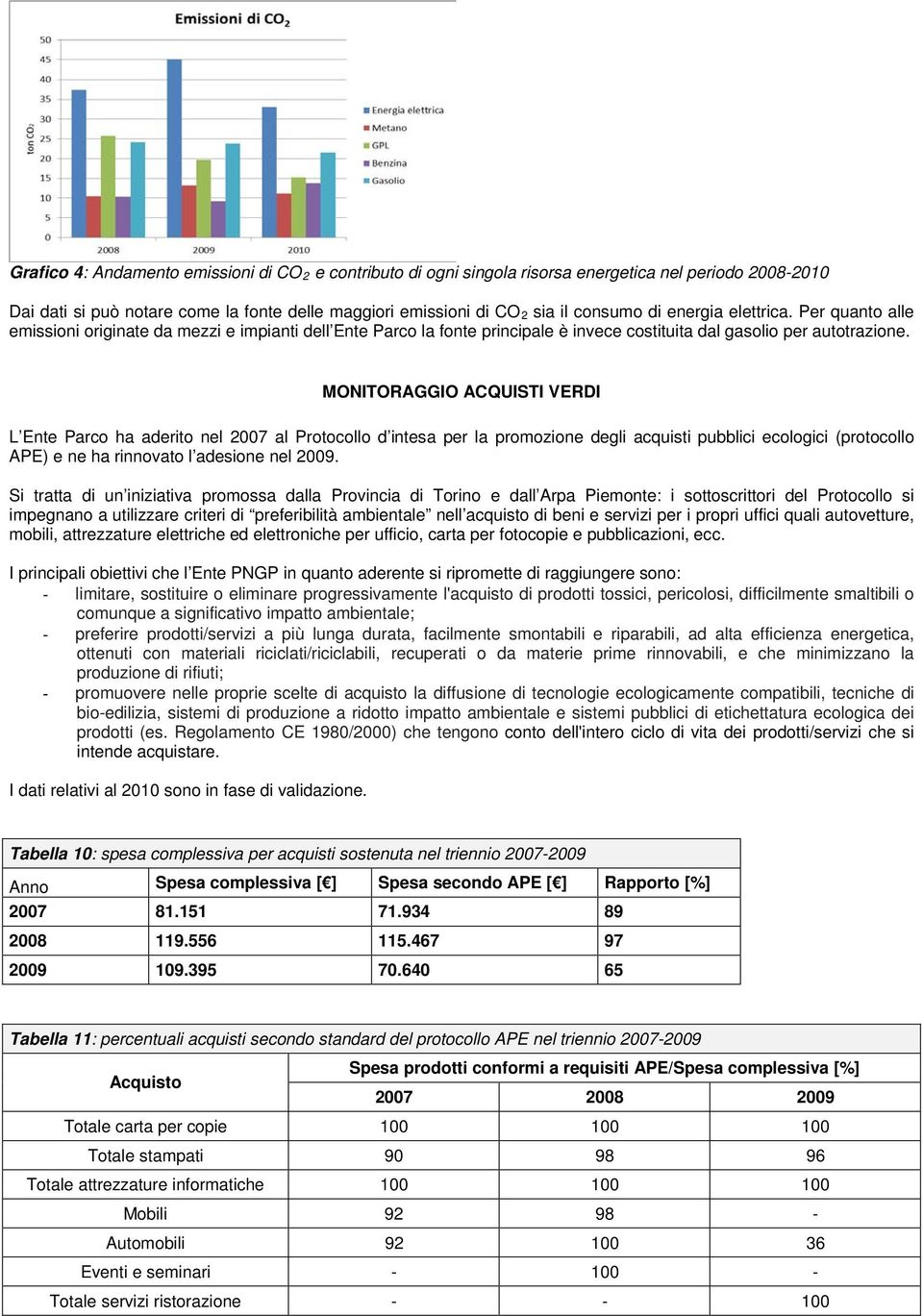 MONITORAGGIO ACQUISTI VERDI L Ente Parco ha aderito nel 007 al Protocollo d intesa per la promozione degli acquisti pubblici ecologici (protocollo APE) e ne ha rinnovato l adesione nel 009.