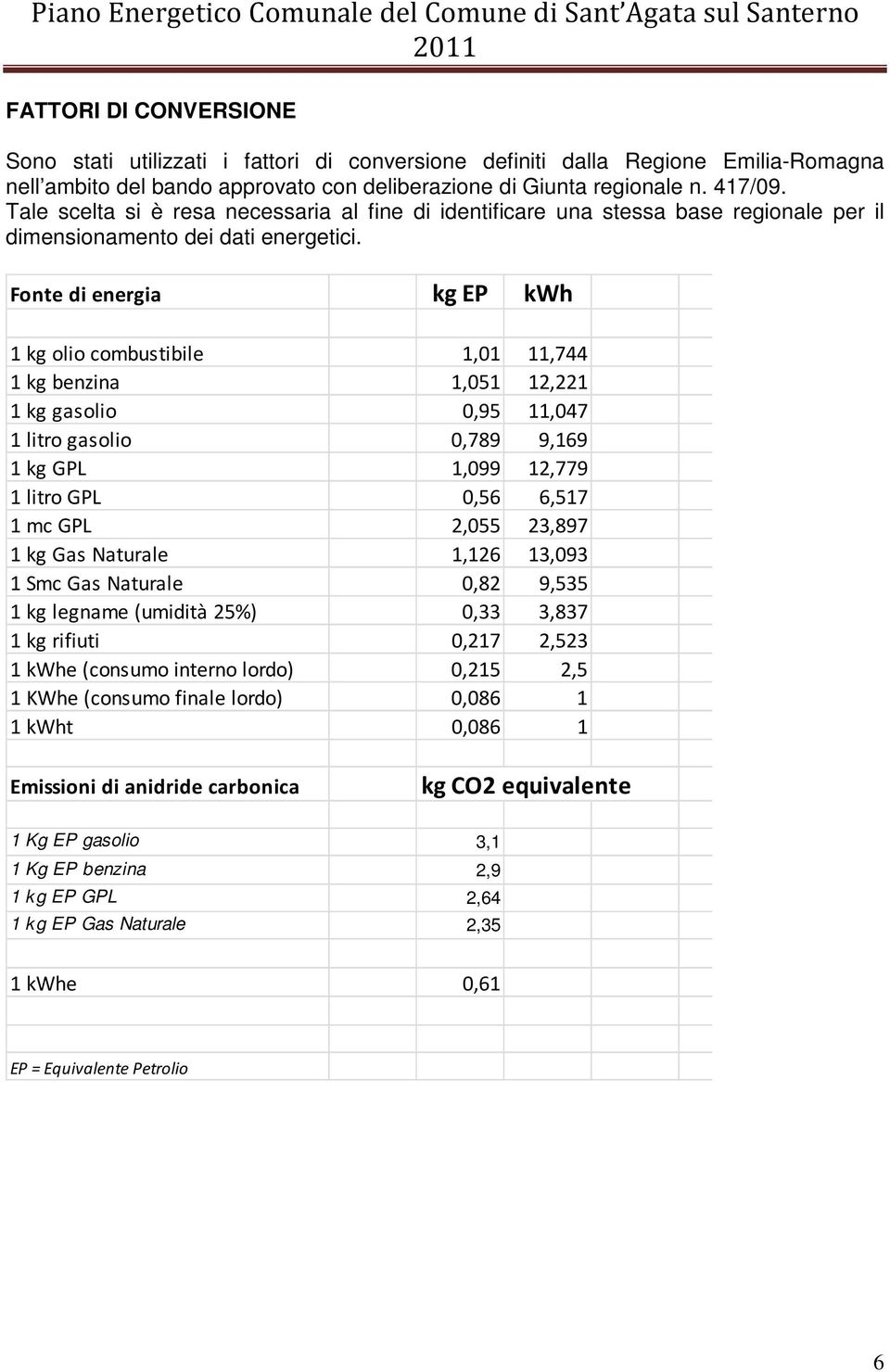 Fonte di energia kg EP kwh 1 kg olio combustibile 1,01 11,744 1 kg benzina 1,051 12,221 1 kg gasolio 0,95 11,047 1 litro gasolio 0,789 9,169 1 kg GPL 1,099 12,779 1 litro GPL 0,56 6,517 1 mc GPL