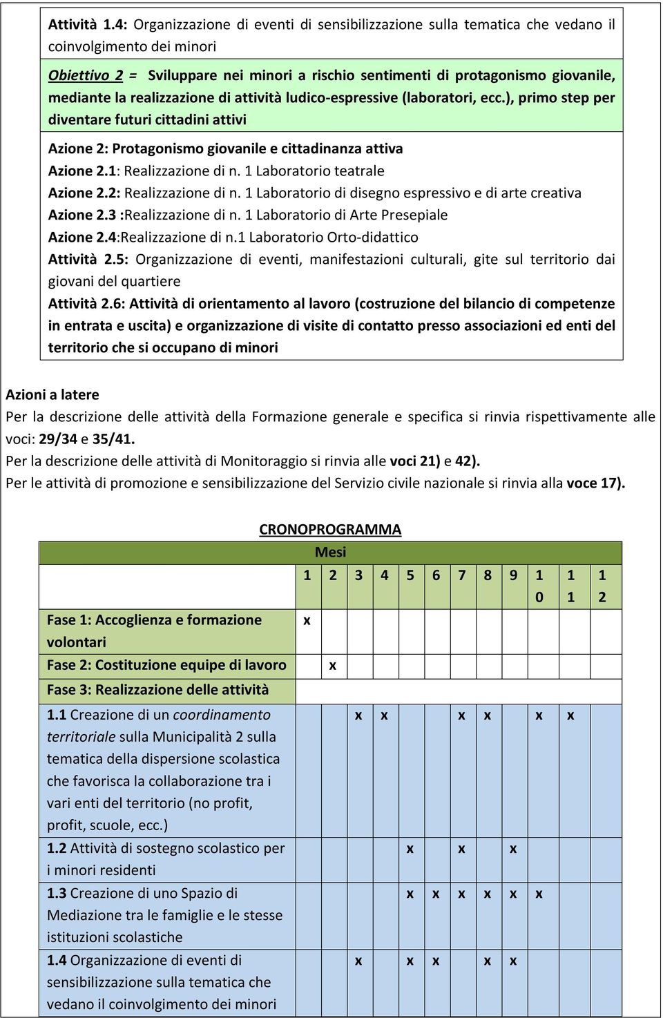 realizzazione di attività ludico-espressive (laboratori, ecc.), primo step per diventare futuri cittadini attivi Azione 2: Protagonismo giovanile e cittadinanza attiva Azione 2.1: Realizzazione di n.