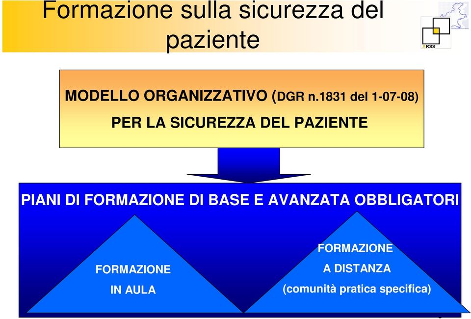 1831 del 1-07-08) PER LA SICUREZZA DEL PAZIENTE PIANI DI