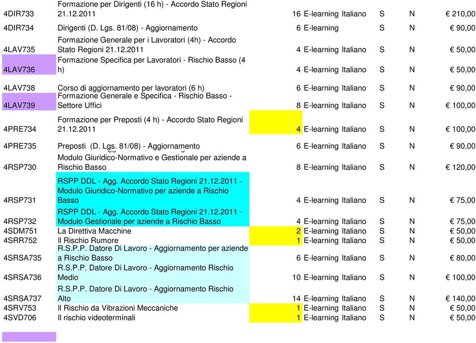 2011 4 E-learning Italiano S N 50,00 4LAV736 Formazione Specifica per Lavoratori - Rischio Basso (4 h) 4 E-learning Italiano S N 50,00 4LAV738 Corso di aggiornamento per lavoratori (6 h) 6 E-learning