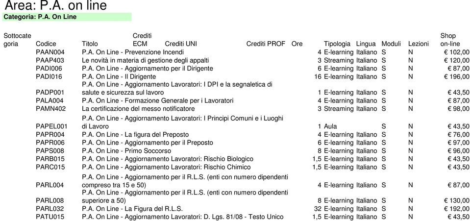 A. On Line - Formazione Generale per i Lavoratori 4 E-learning Italiano S N 87,00 PAMN402 La certificazione del messo notificatore 3 Streaming Italiano S N 98,00 P.A. On Line - Aggiornamento Lavoratori: I Principi Comuni e i Luoghi PAPEL001 di Lavoro 1 Aula S N 43,50 PAPR004 P.