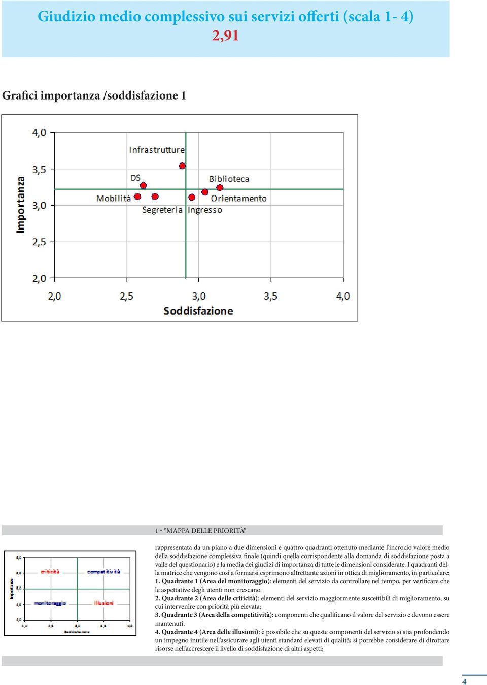 importanza di tutte le dimensioni considerate. I quadranti della matrice che vengono così a formarsi esprimono altrettante azioni in ottica di miglioramento, in particolare: 1.