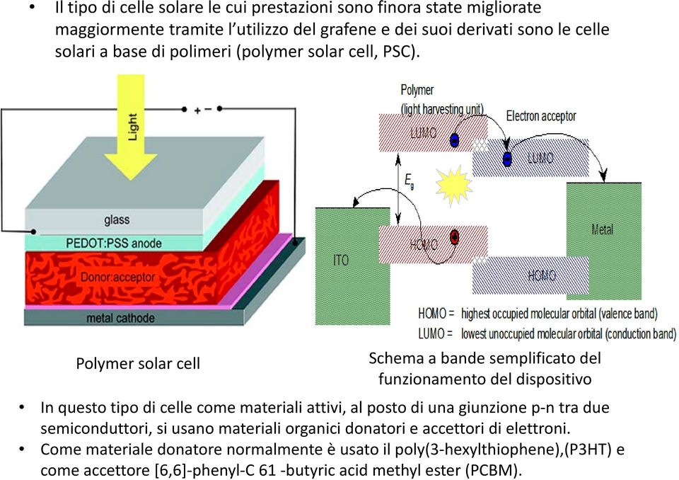 Polymer solar cell Schema a bande semplificato del funzionamento del dispositivo In questo tipo di celle come materiali attivi, al posto di una