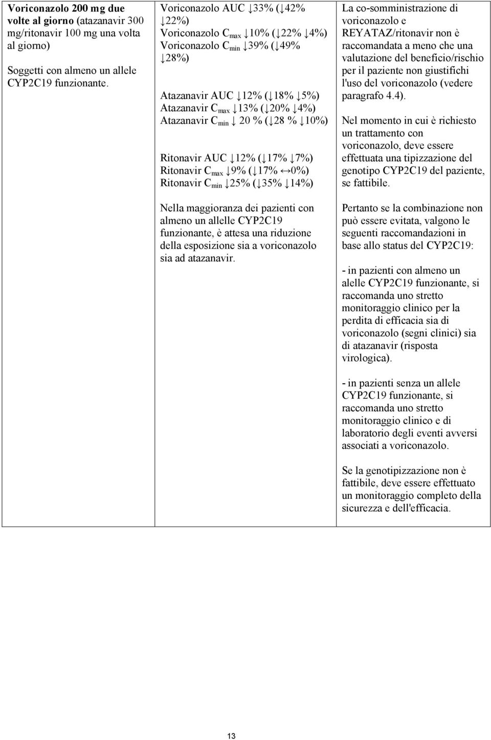 Ritonavir AUC 12% ( 17% 7%) Ritonavir C max 9% ( 17% 0%) Ritonavir C min 25% ( 35% 14%) Nella maggioranza dei pazienti con almeno un allelle CYP2C19 funzionante, è attesa una riduzione della