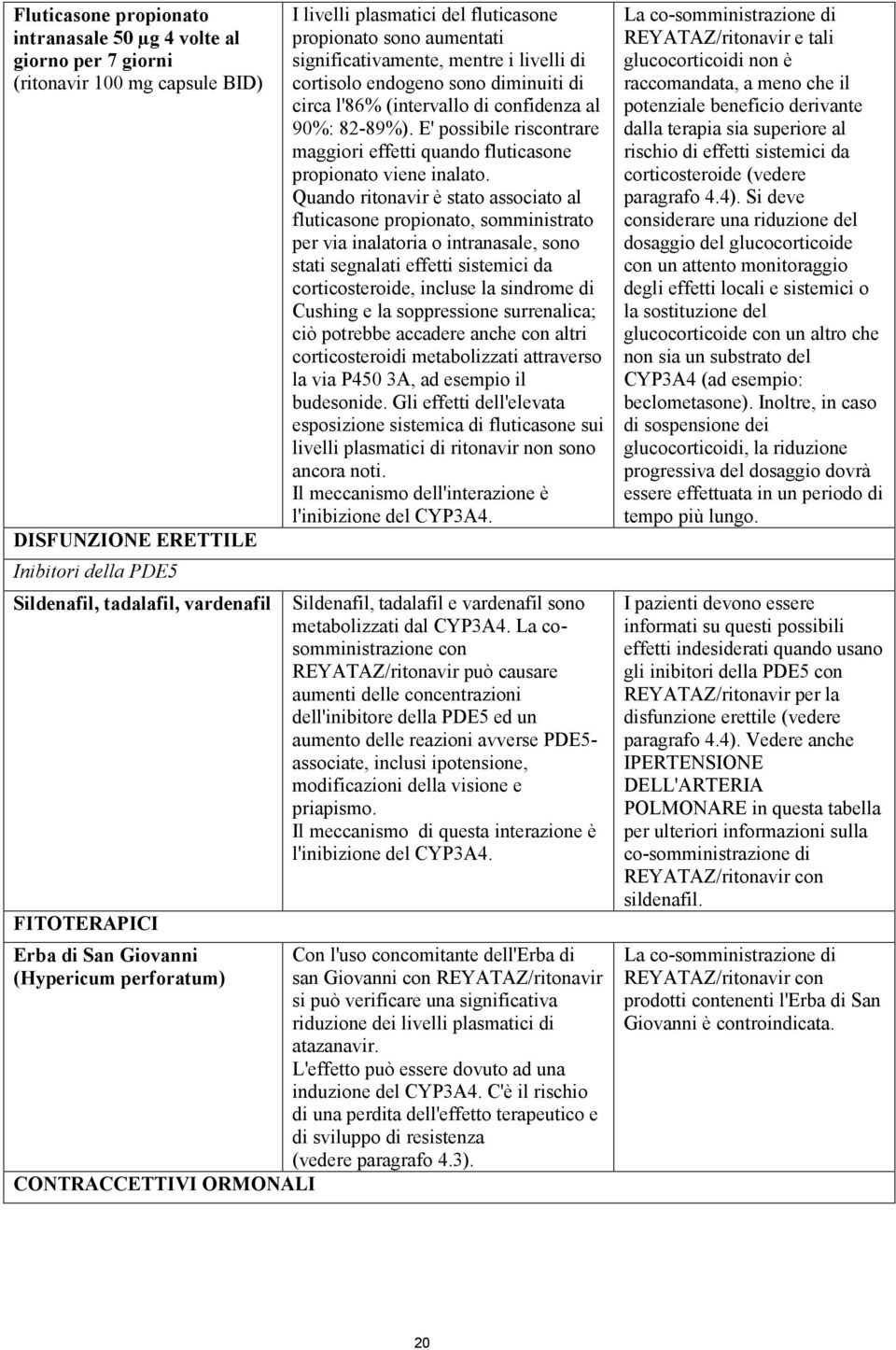 circa l'86% (intervallo di confidenza al 90%: 82-89%). E' possibile riscontrare maggiori effetti quando fluticasone propionato viene inalato.