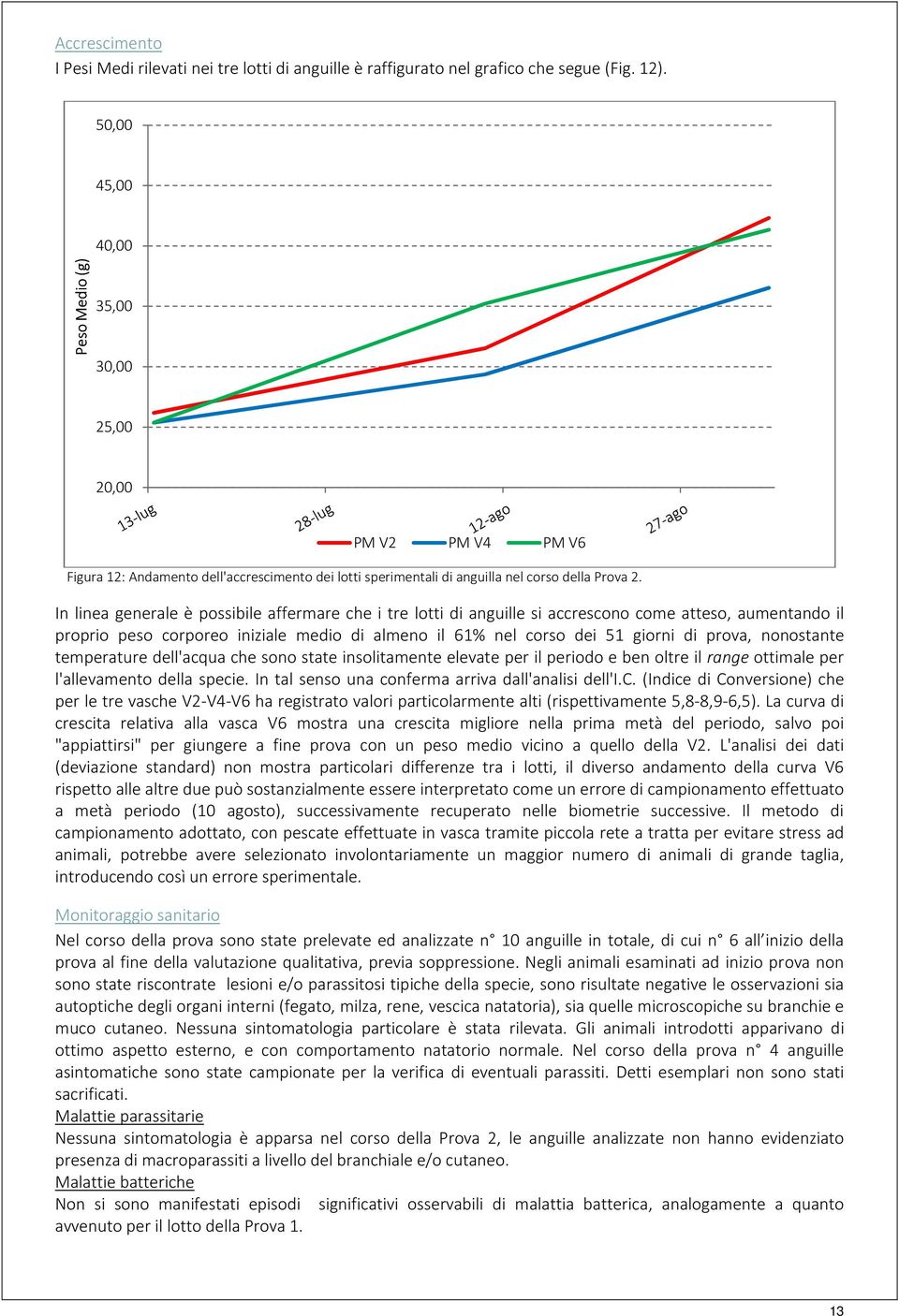 In linea generale è possibile affermare che i tre lotti di anguille si accrescono come atteso, aumentando il proprio peso corporeo iniziale medio di almeno il 61% nel corso dei 51 giorni di prova,