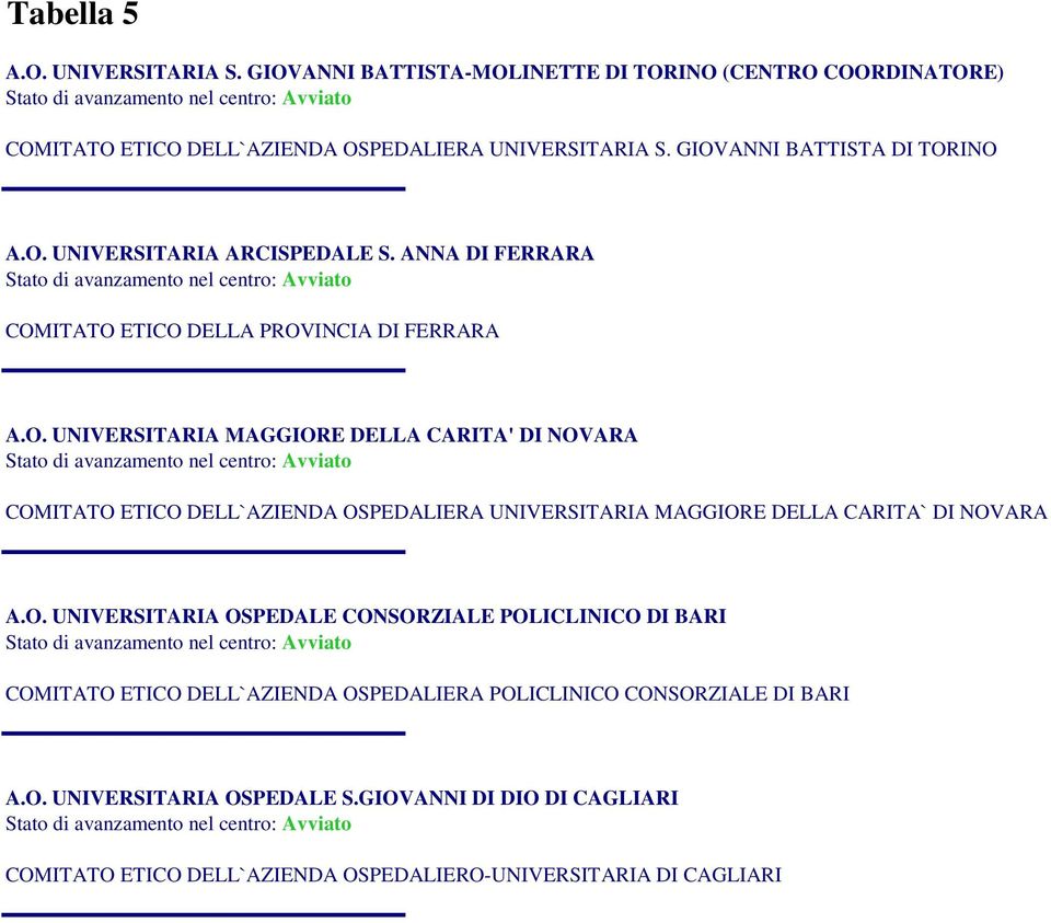 O. UNIVERSITARIA OSPEDALE CONSORZIALE POLICLINICO DI BARI COMITATO ETICO DELL`AZIENDA OSPEDALIERA POLICLINICO CONSORZIALE DI BARI A.O. UNIVERSITARIA OSPEDALE S.