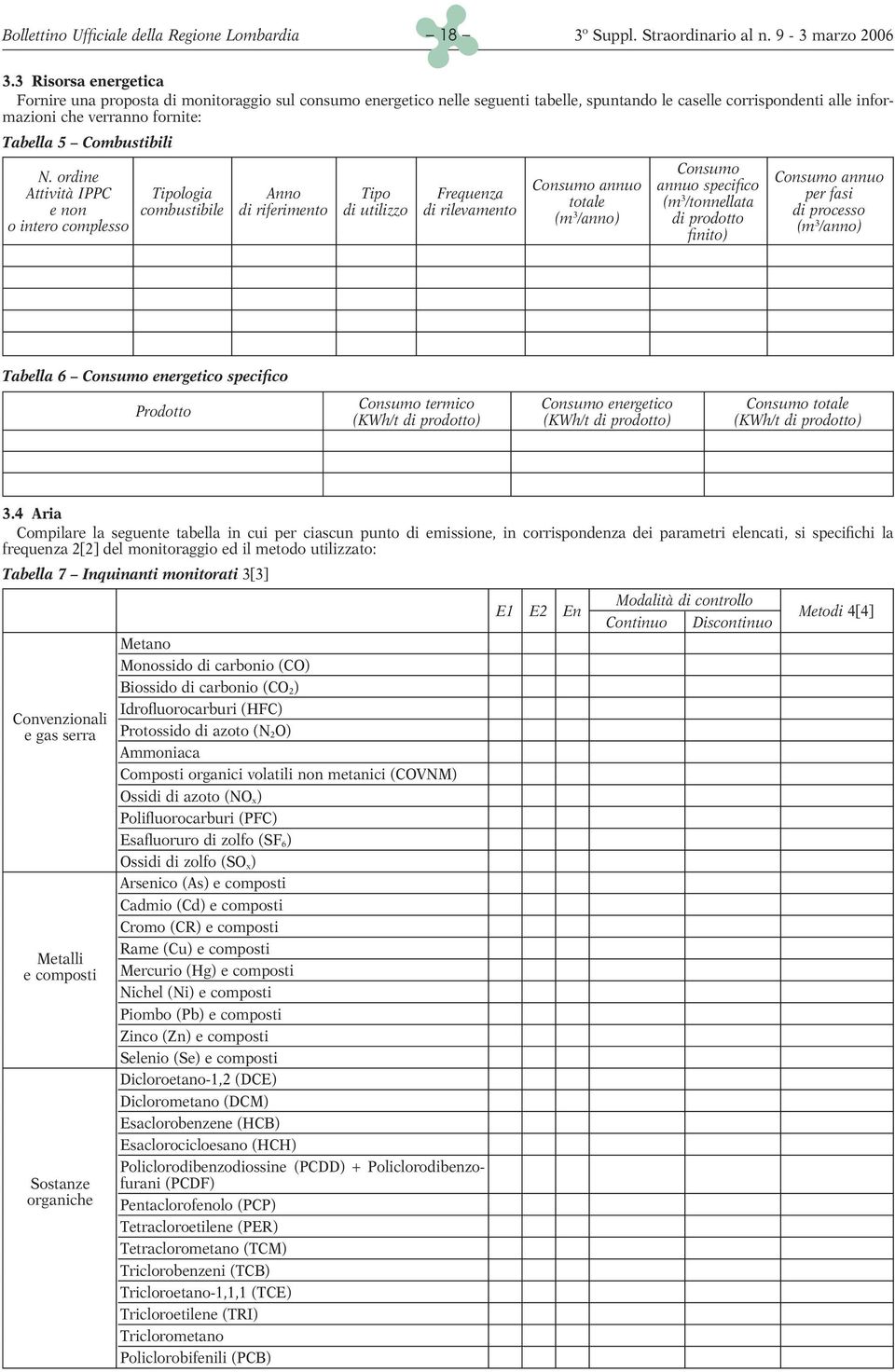 Combustibili Consumo N.