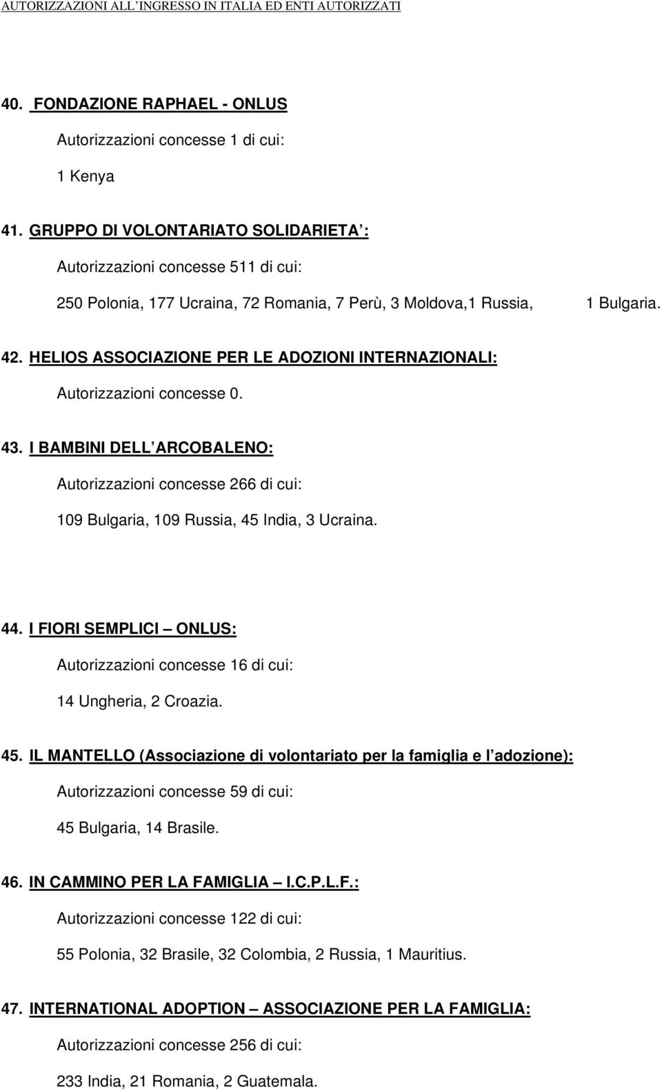 HELIOS ASSOCIAZIONE PER LE ADOZIONI INTERNAZIONALI: Autorizzazioni concesse 0. 43. I BAMBINI DELL ARCOBALENO: Autorizzazioni concesse 266 di cui: 109 Bulgaria, 109 Russia, 45 India, 3 Ucraina. 44.