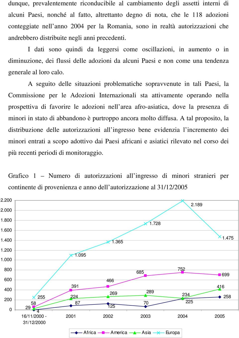 I dati sono quindi da leggersi come oscillazioni, in aumento o in diminuzione, dei flussi delle adozioni da alcuni Paesi e non come una tendenza generale al loro calo.