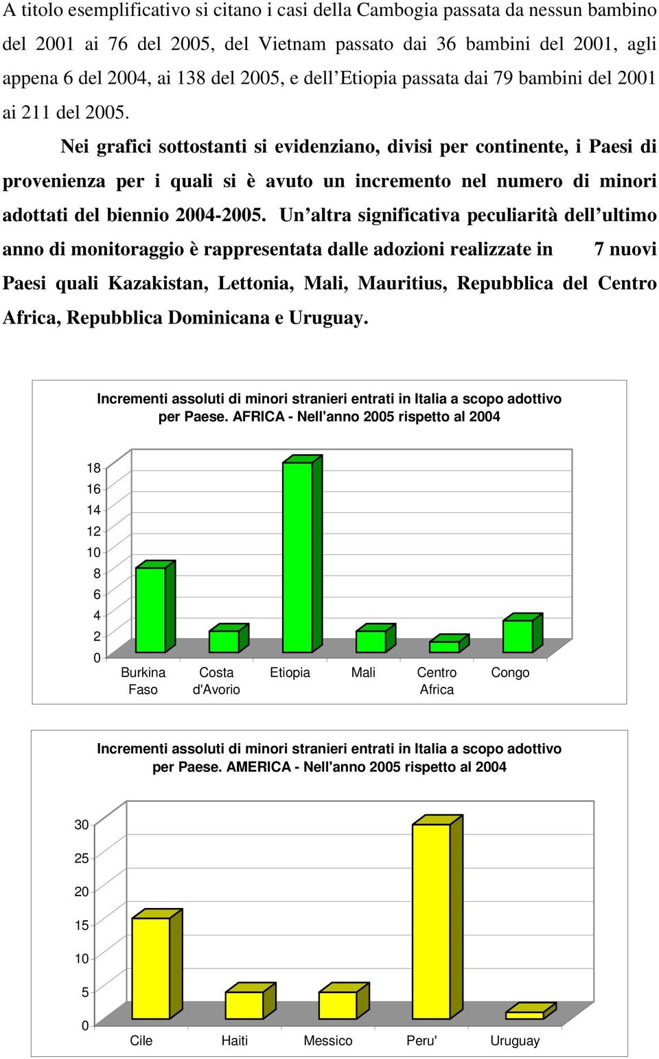 Nei grafici sottostanti si evidenziano, divisi per continente, i Paesi di provenienza per i quali si è avuto un incremento nel numero di minori adottati del biennio 2004-2005.