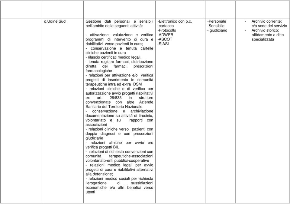 per attivazione e/o verifica progetti di inserimento in comunità terapeutiche intra ed extra DSM - relazioni cliniche e di verifica per autorizzazione avvio progetti riabilitativi ex art.