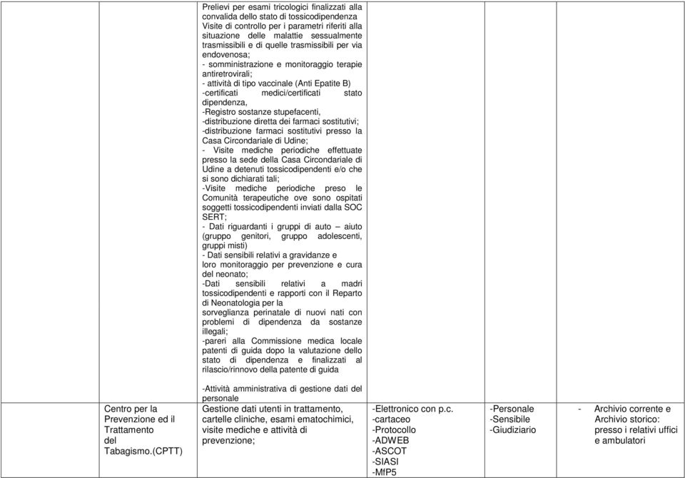 -Registro sostanze stupefacenti, -distribuzione diretta dei farmaci sostitutivi; -distribuzione farmaci sostitutivi presso la Casa Circondariale di Udine; - Visite mediche periodiche effettuate