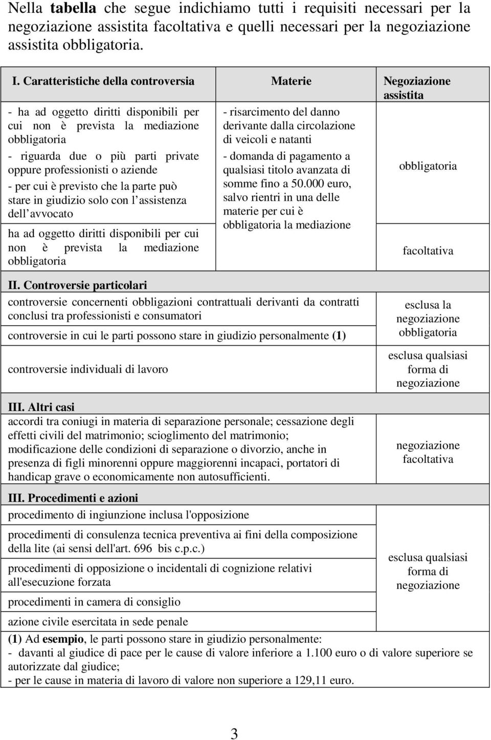 obbligatoria di veicoli e natanti - riguarda due o più parti private - domanda di pagamento a oppure professionisti o aziende qualsiasi titolo avanzata di obbligatoria - per cui è previsto che la