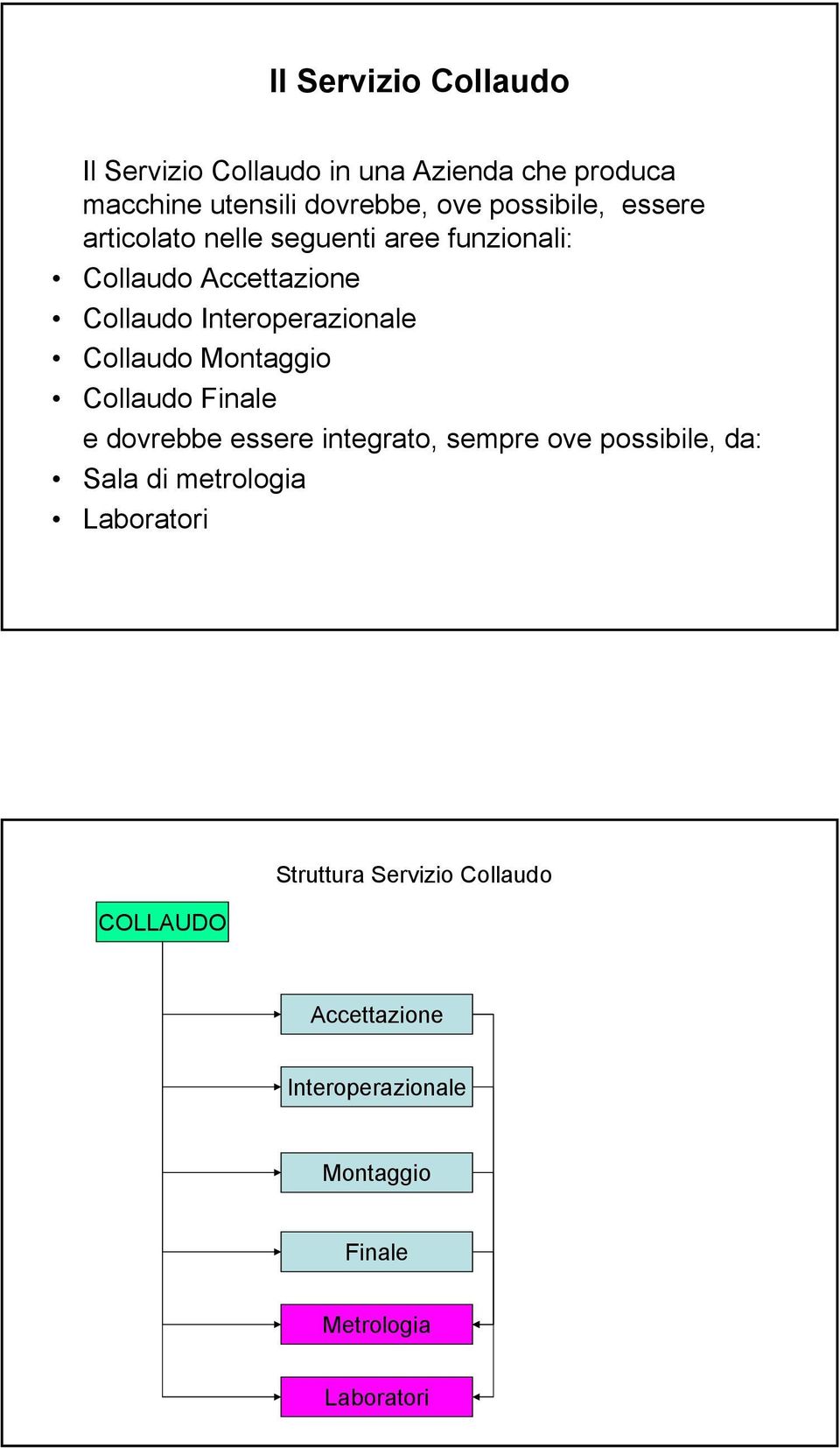 Collaudo Montaggio Collaudo Finale e dovrebbe essere integrato, sempre ove possibile, da: Sala di metrologia