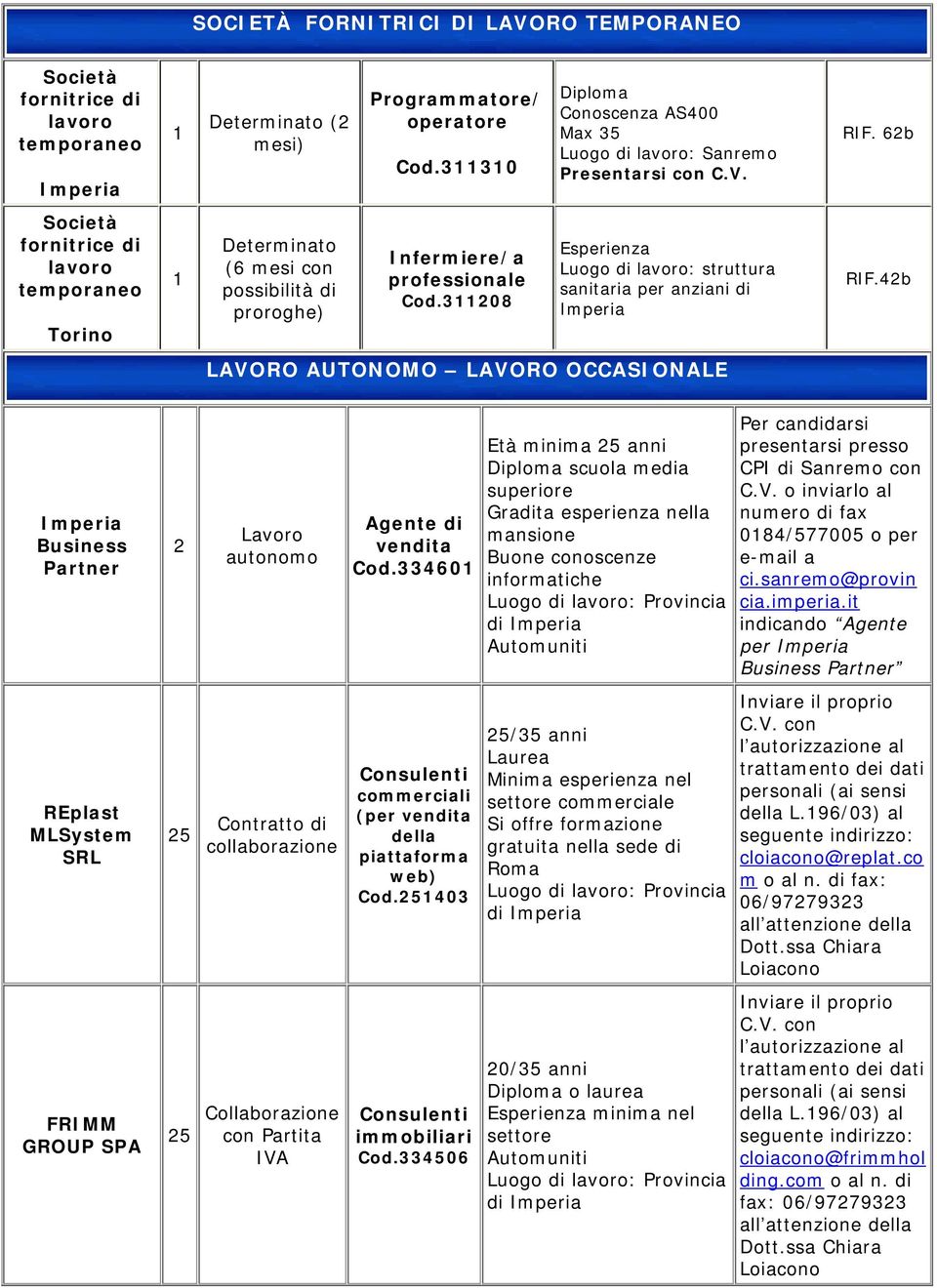 3208 Luogo di lavoro: struttura sanitaria per anziani di 42b LAVORO AUTONOMO LAVORO OCCASIONALE Business Partner 2 Lavoro autonomo Agente di vendita Cod.