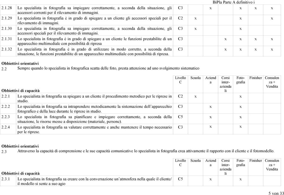 1.32 Lo specist in fotogrfi è in grdo di utizzre in modo corretto, second dell situzione, le funzioni prestbite di un pprecchio multimedile con possibità di ripres.